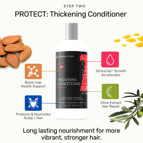 DHT Blocking Shampoo & Conditioner